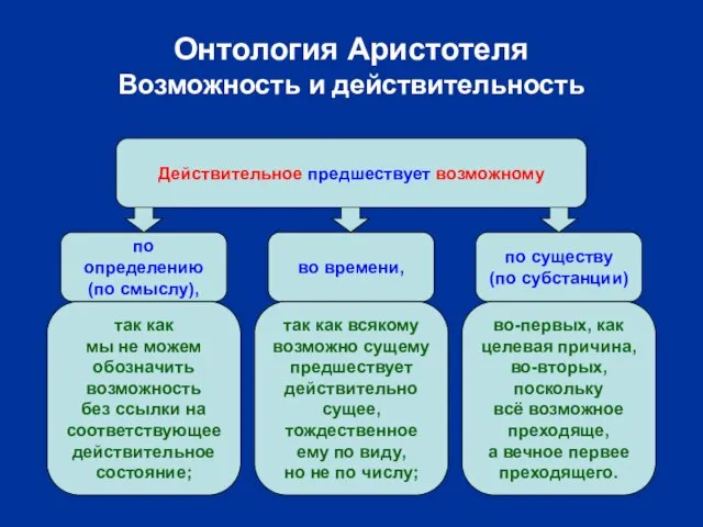 Онтология Аристотеля Возможность и действительность по определению (по смыслу), по существу