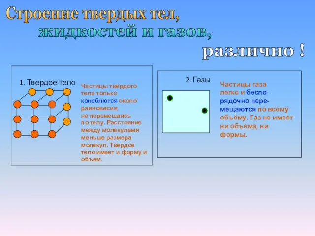 Частицы твёрдого тела только колеблются около равновесия, не перемещаясь по телу.