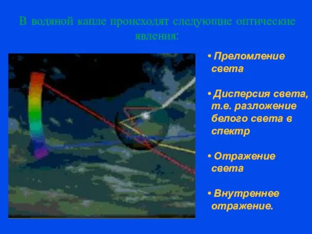 В водяной капле происходят следующие оптические явления: Преломление света Дисперсия света,