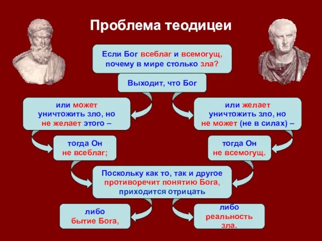 Проблема теодицеи Если Бог всеблаг и всемогущ, почему в мире столько