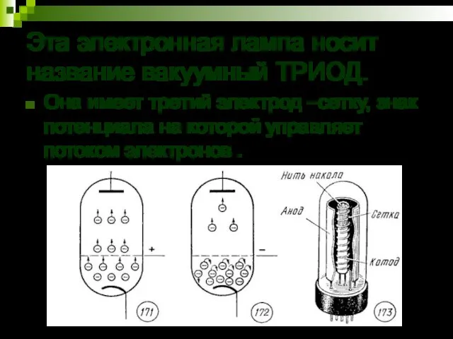 Эта электронная лампа носит название вакуумный ТРИОД. Она имеет третий электрод