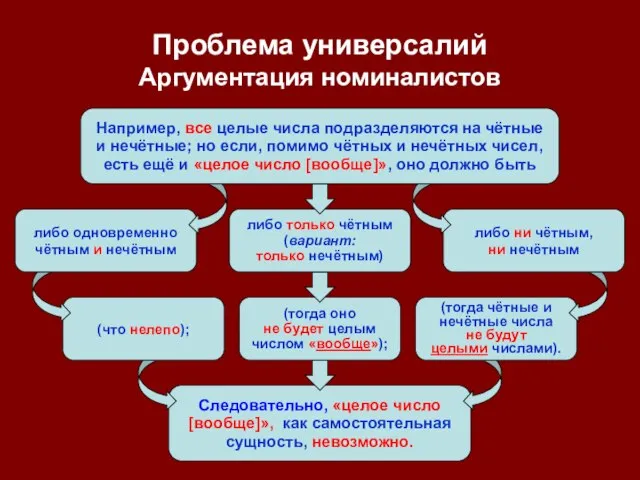 Следовательно, «целое число [вообще]», как самостоятельная сущность, невозможно. (тогда оно не