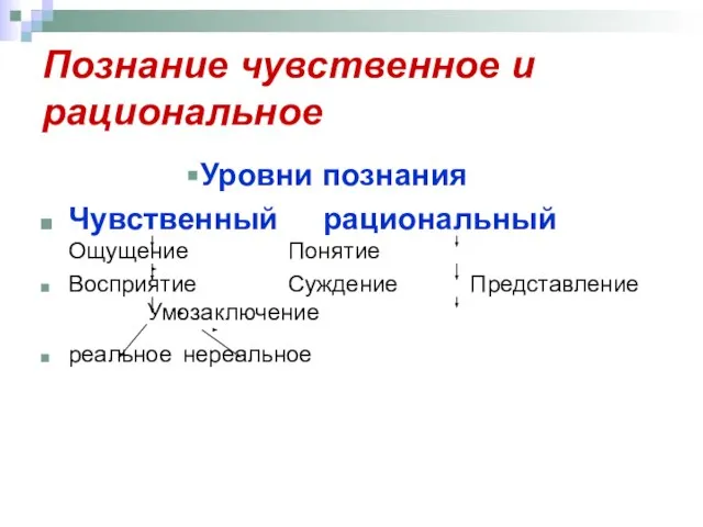 Познание чувственное и рациональное Уровни познания Чувственный рациональный Ощущение Понятие Восприятие Суждение Представление Умозаключение реальное нереальное