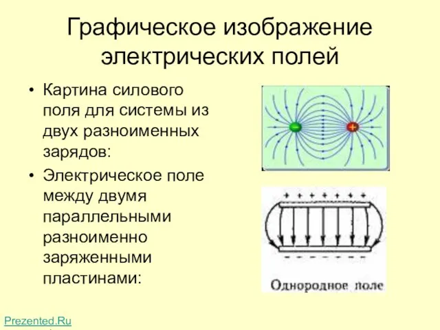 Графическое изображение электрических полей Картина силового поля для системы из двух