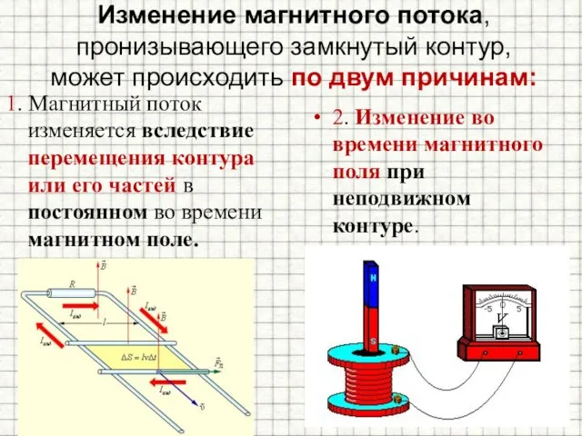 Изменение магнитного потока, пронизывающего замкнутый контур, может происходить по двум причинам: