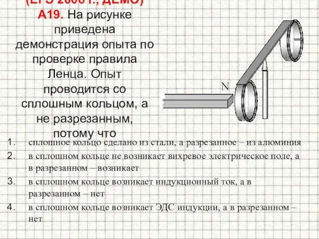 (ЕГЭ 2006 г., ДЕМО) А19. На рисунке приведена демонстрация опыта по