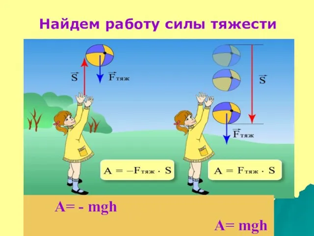 A= - mgh A= mgh Найдем работу силы тяжести