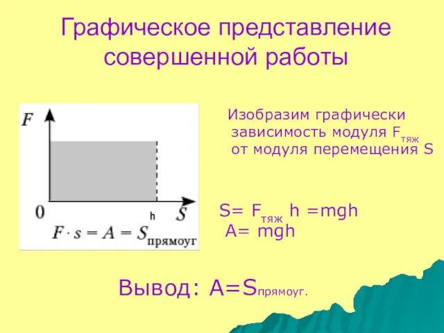 Графическое представление совершенной работы Изобразим графически зависимость модуля Fтяж oт модуля