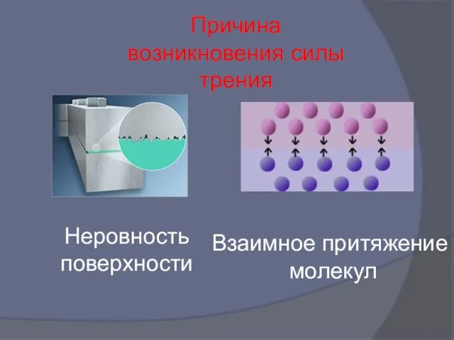 Причина возникновения силы трения Неровность поверхности Взаимное притяжение молекул