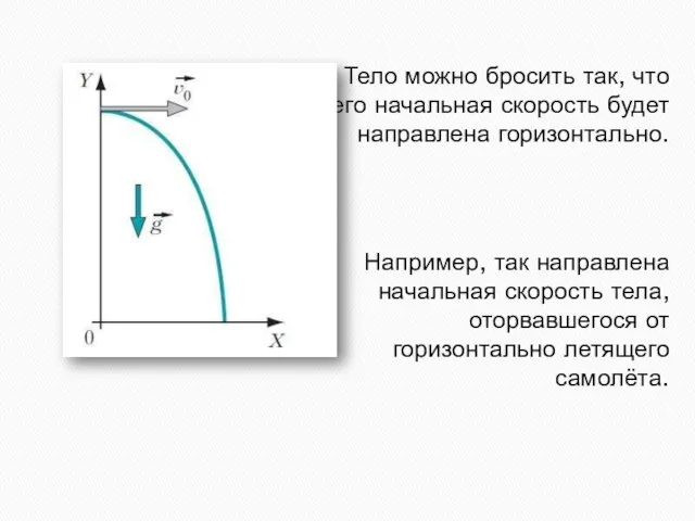 Тело можно бросить так, что его начальная скорость будет направлена горизонтально.