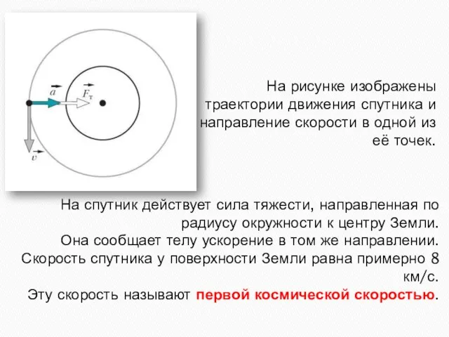 На рисунке изображены траектории движения спутника и направление скорости в одной