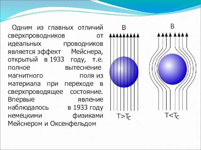 Одним из главных отличий сверхпроводников от идеальных проводников является эффект Мейснера,