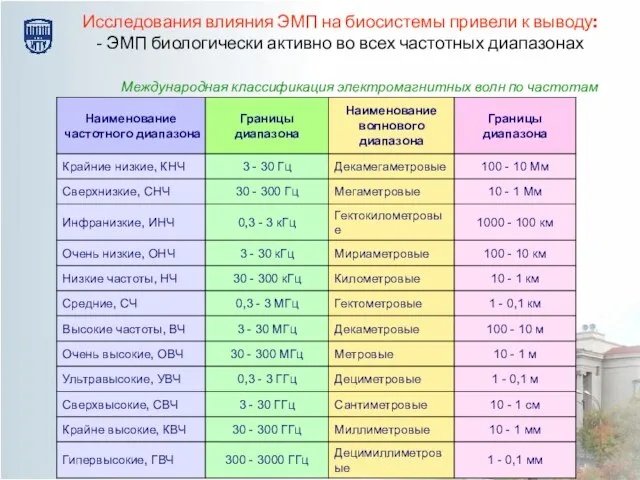 Исследования влияния ЭМП на биосистемы привели к выводу: - ЭМП биологически