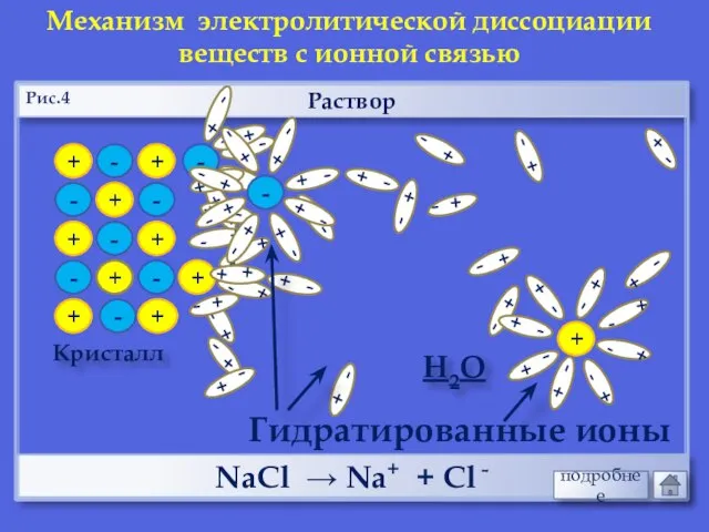 + + - - + + - - Раствор Кристалл -