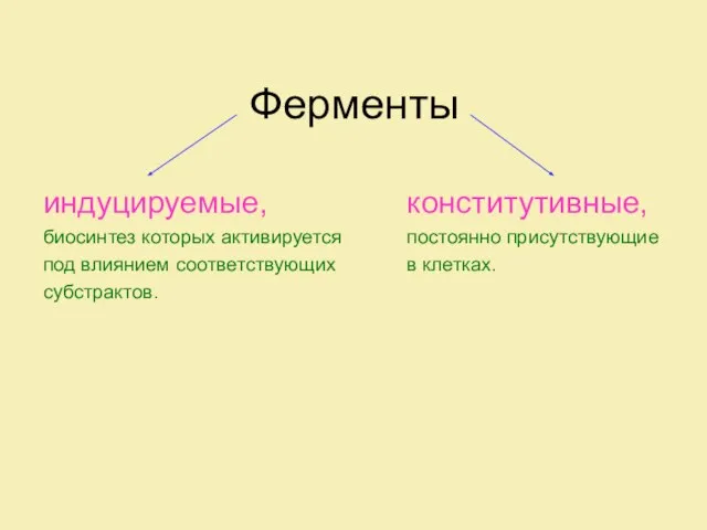 Ферменты индуцируемые, конститутивные, биосинтез которых активируется постоянно присутствующие под влиянием соответствующих в клетках. субстрактов.