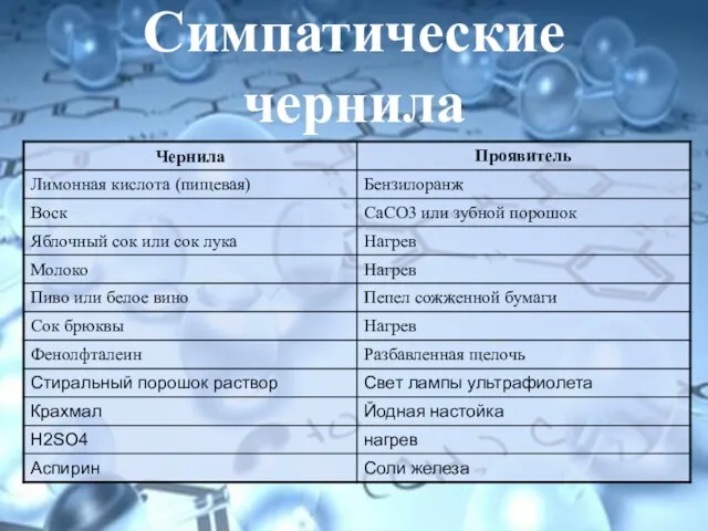 Симпатические чернила