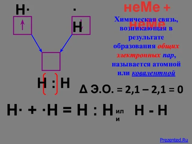 H· + ·Н = Н : Н Δ Э.О. = 2,1