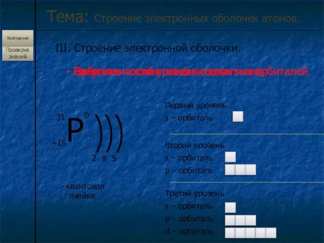 * III. Строение электронной оболочки. Тема: Строение электронных оболочек атомов. Проверка