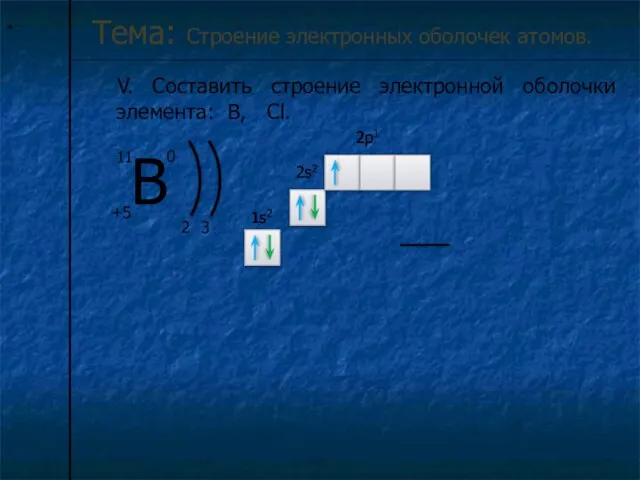 * Тема: Строение электронных оболочек атомов. V. Составить строение электронной оболочки