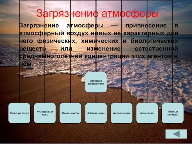 Загрязнение атмосферы Загрязнение атмосферы — привнесение в атмосферный воздух новых не