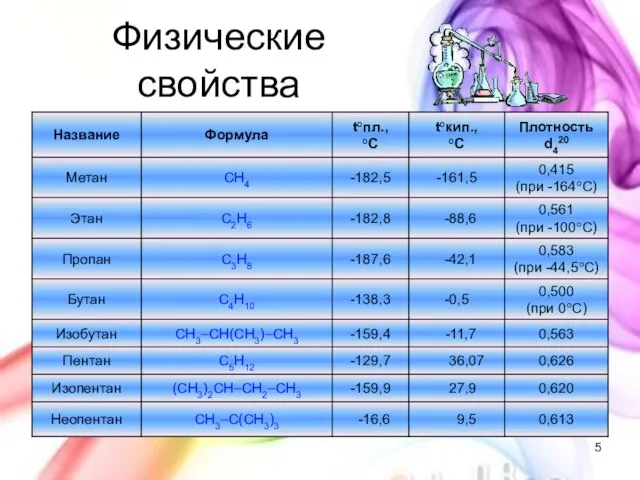 Физические свойства