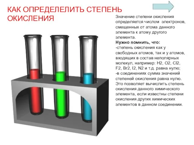 КАК ОПРЕДЕЛЕЛИТЬ СТЕПЕНЬ ОКИСЛЕНИЯ Значение степени окисления определяется числом электронов, смещенных