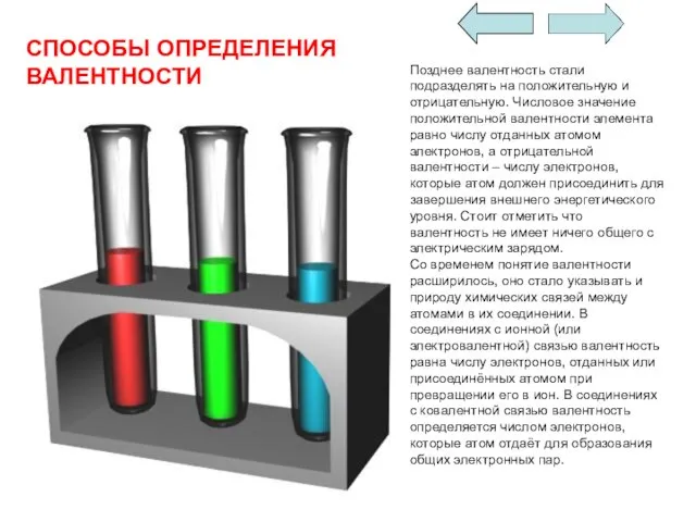 Позднее валентность стали подразделять на положительную и отрицательную. Числовое значение положительной