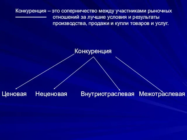 Конкуренция – это соперничество между участниками рыночных отношений за лучшие условия