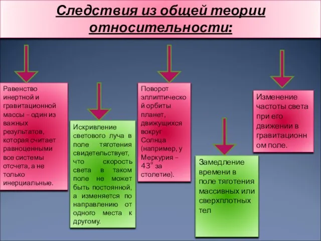 Следствия из общей теории относительности: Равенство инертной и гравитационной массы –