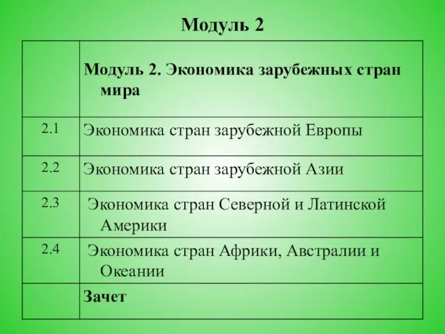 Модуль 2