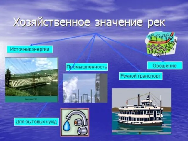 По запасам почвенной влаги в России выделяют семь зон: избыточного увлажнения