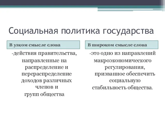 Социальная политика государства В узком смысле слова В широком смысле слова