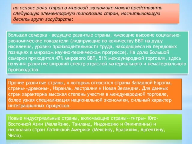 на основе роли стран в мировой экономике можно представить следующую элементарную