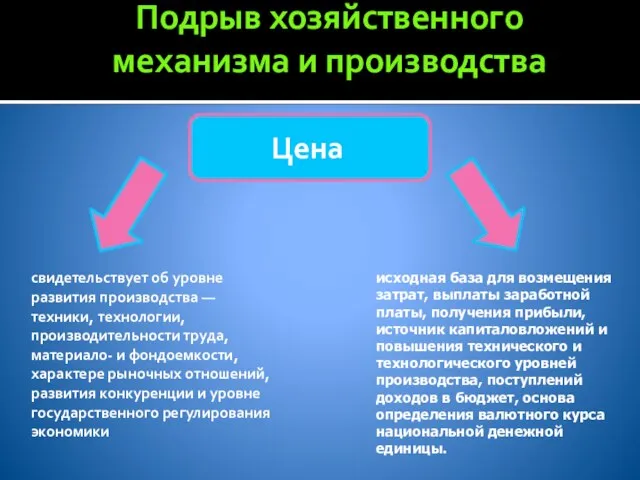 Подрыв хозяйственного механизма и производства свидетельствует об уровне развития производства —