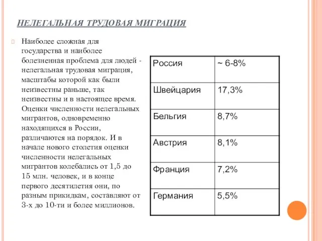 НЕЛЕГАЛЬНАЯ ТРУДОВАЯ МИГРАЦИЯ Наиболее сложная для государства и наиболее болезненная проблема