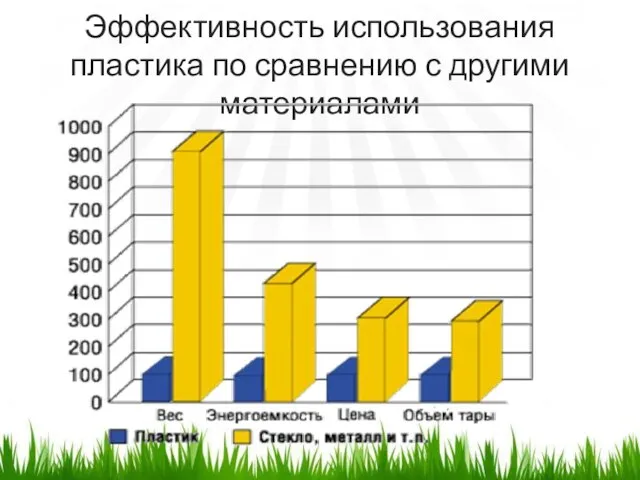 Эффективность использования пластика по сравнению с другими материалами