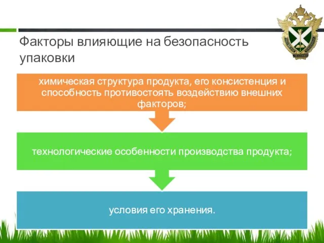 Факторы влияющие на безопасность упаковки