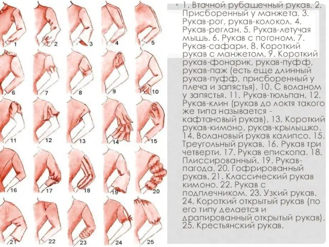 1. Втачной рубашечный рукав. 2. Присборенный у манжета. 3. Рукав-рог, рукав-колокол.