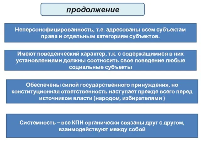 продолжение Неперсонофицированность, т.е. адресованы всем субъектам права и отдельным категориям субъектов.