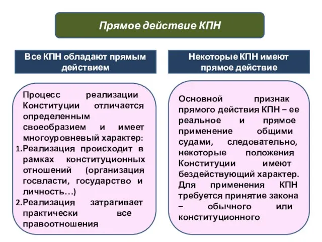 Прямое действие КПН Все КПН обладают прямым действием Некоторые КПН имеют