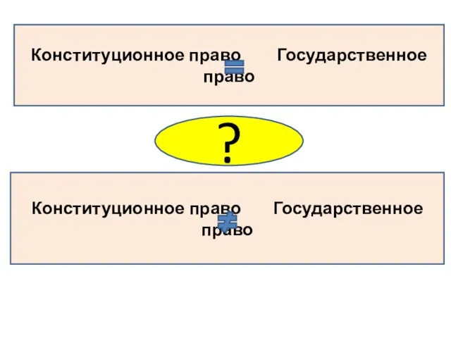 Конституционное право Государственное право Конституционное право Государственное право ?