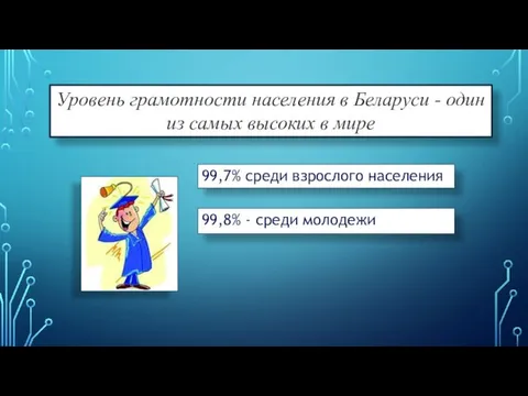 99,8% - среди молодежи Уровень грамотности населения в Беларуси - один