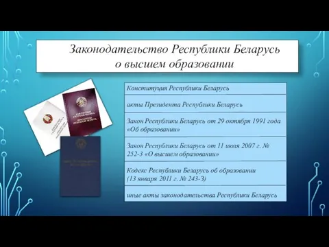 Конституция Республики Беларусь акты Президента Республики Беларусь Закон Республики Беларусь от