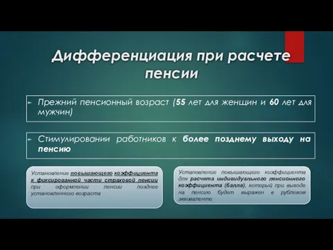 Дифференциация при расчете пенсии Прежний пенсионный возраст (55 лет для женщин