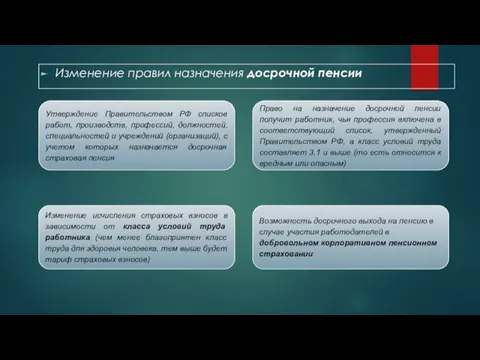 Изменение правил назначения досрочной пенсии Утверждение Правительством РФ списков работ, производств,
