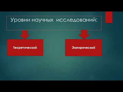 Уровни научных исследований: Теоретический Эмпирический