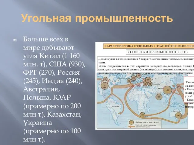 Угольная промышленность Больше всех в мире добывают угля Китай (1 160