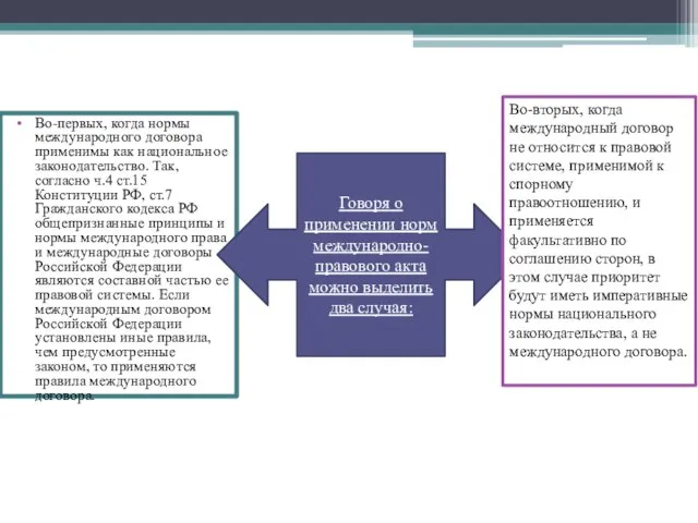 Во-первых, когда нормы международного договора применимы как национальное законодательство. Так, согласно