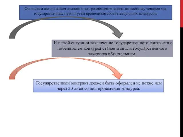 Основным же правилом должно стать размещение заказа на поставку товаров для