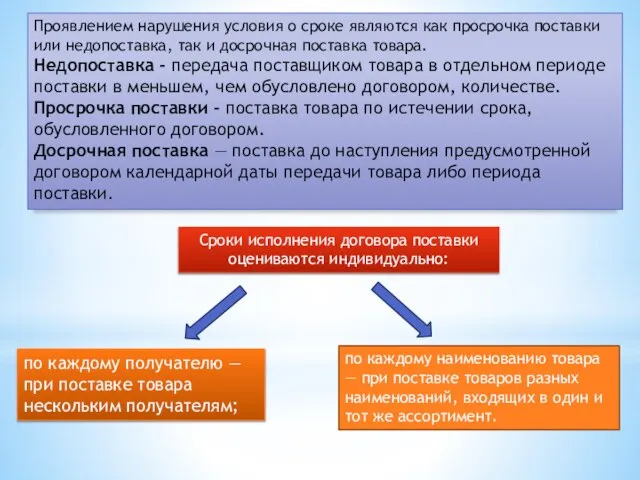 Проявлением нарушения условия о сроке являются как просрочка поставки или недопоставка,